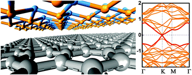 Graphical abstract: Electronic structure and optical properties of graphene/stanene heterobilayer