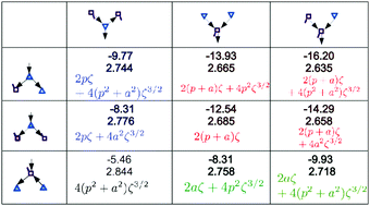 Graphical abstract: Electronic origin of the dependence of hydrogen bond strengths on nearest-neighbor and next-nearest-neighbor hydrogen bonds in polyhedral water clusters (H2O)n, n = 8, 20 and 24