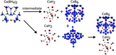 Graphical abstract: Formation of CaB6 in the thermal decomposition of the hydrogen storage material Ca(BH4)2