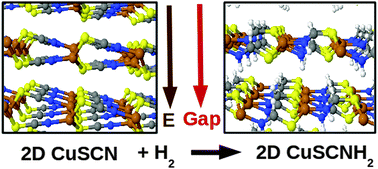 Graphical abstract: Two-dimensional cyanates: stabilization through hydrogenation