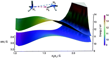 Graphical abstract: Nonadiabatic dynamics of floppy hydrogen bonded complexes: the case of the ionized ammonia dimer