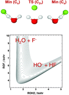 Graphical abstract: Rovibrational energy levels of the F−(H2O) and F−(D2O) complexes