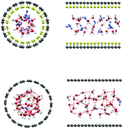 Graphical abstract: Structural characteristics of hydrated protons in the conductive channels: effects of confinement and fluorination studied by molecular dynamics simulation