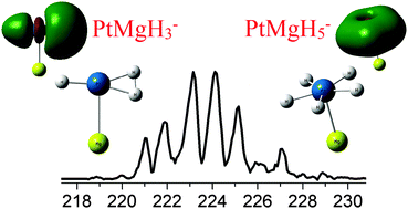 Graphical abstract: Photoelectron spectroscopic and computational study of the PtMgH3,5− cluster anions