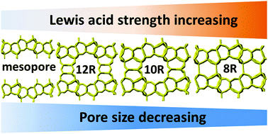 Graphical abstract: The effect of the zeolite pore size on the Lewis acid strength of extra-framework cations