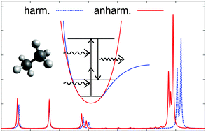 Graphical abstract: Complete analytic anharmonic hyper-Raman scattering spectra