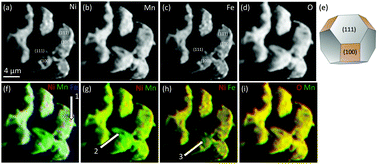 Graphical abstract: Imaging the surface morphology, chemistry and conductivity of LiNi1/3Fe1/3Mn4/3O4 crystalline facets using scanning transmission X-ray microscopy