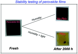 Graphical abstract: Humidity versus photo-stability of metal halide perovskite films in a polymer matrix
