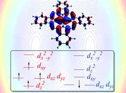 Graphical abstract: Resolving the origin of the multimode Jahn–Teller effect in metallophthalocyanines