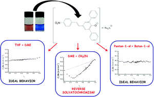 Graphical abstract: Reverse solvatochromism in solvent binary mixtures: a case study using a 4-(nitrostyryl)phenolate as a probe