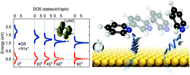 Graphical abstract: Ultrafast electron injection into photo-excited organic molecules