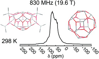 Graphical abstract: Computational prediction and analysis of the 27Al solid-state NMR spectrum of methylaluminoxane (MAO) at variable temperatures and field strengths
