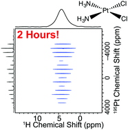 Graphical abstract: Rapid acquisition of wideline MAS solid-state NMR spectra with fast MAS, proton detection, and dipolar HMQC pulse sequences