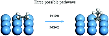 Graphical abstract: Investigation on the conversion of ethylene to ethylidyne on Pt(100) and Pd(100) using density functional theory