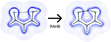 Graphical abstract: The nature of resonance-assisted hydrogen bonds: a quantum chemical topology perspective