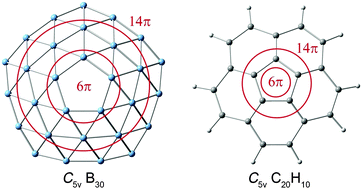 Graphical abstract: Concentric dual π aromaticity in bowl-like B30 cluster: an all-boron analogue of corannulene