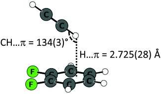 Graphical abstract: Effect of aromatic ring fluorination on CH⋯π interactions: microwave spectrum and structure of the 1,2-difluorobenzene⋯acetylene dimer