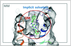Graphical abstract: Incorporating QM and solvation into docking for applications to GPCR targets
