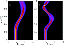 Graphical abstract: Nonresonant electronic transitions induced by vibrational motion in light-induced potentials