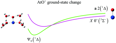 Graphical abstract: Unraveling the hydration-induced ground-state change of AtO+ by relativistic and multiconfigurational wave-function-based methods