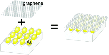 Graphical abstract: Morphological modulation of graphene-mediated hybridization in plasmonic systems