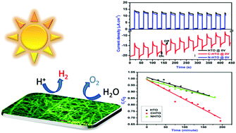 Graphical abstract: Surface functionalized H2Ti3O7 nanowires engineered for visible-light photoswitching, electrochemical water splitting, and photocatalysis