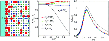 Graphical abstract: Influence of asymmetric depletion of solvents on the electric double layer of charged objects in binary polar solvent mixtures