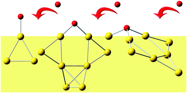 Graphical abstract: Geometric and electronic properties of gold clusters doped with a single oxygen atom