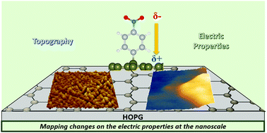 Graphical abstract: Mapping nanometric electronic property changes induced by an aryl diazonium sub-monolayer on HOPG
