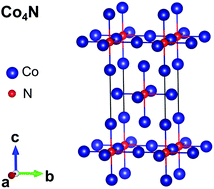 Graphical abstract: Metastable cobalt nitride structures with high magnetic anisotropy for rare-earth free magnets