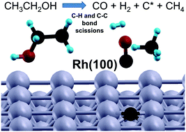 Graphical abstract: The effect of C–OH functionality on the surface chemistry of biomass-derived molecules: ethanol chemistry on Rh(100)