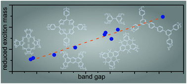 Graphical abstract: Band-structure engineering in conjugated 2D polymers