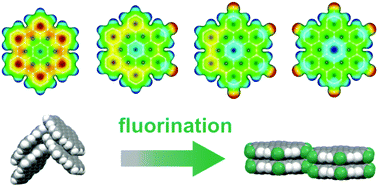 Graphical abstract: Self-assembly of partially fluorinated hexabenzocoronene derivatives in the solid state