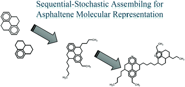 Graphical abstract: A stochastic method for asphaltene structure formulation from experimental data: avoidance of implausible structures
