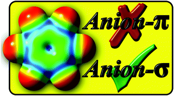 Graphical abstract: Should “anion–π interactions” be called “anion–σ interactions”? A revision of the origin of some hole-bonds and their nomenclature