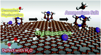 Graphical abstract: First principles computational study on the adsorption mechanism of organic methyl iodide gas on triethylenediamine impregnated activated carbon