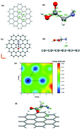 Graphical abstract: Computational studies on the interactions of glycine amino acid with graphene, h-BN and h-SiC monolayers