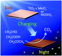 Graphical abstract: Oxidation of multicarbon compounds to CO2 by photocatalysts with energy storage abilities