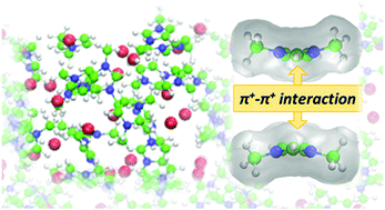 Graphical abstract: π+–π+ stacking of imidazolium cations enhances molecular layering of room temperature ionic liquids at their interfaces