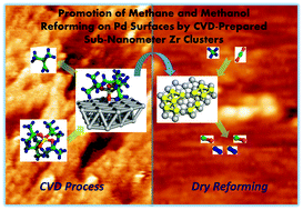 Graphical abstract: Chemical vapor deposition-prepared sub-nanometer Zr clusters on Pd surfaces: promotion of methane dry reforming