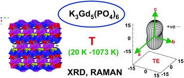 Graphical abstract: Temperature dependent structural, vibrational and magnetic properties of K3Gd5(PO4)6