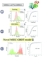 Graphical abstract: Prediction of luciferase inhibitors by the high-performance MIEC-GBDT approach based on interaction energetic patterns