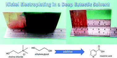 Graphical abstract: Bright metal coatings from sustainable electrolytes: the effect of molecular additives on electrodeposition of nickel from a deep eutectic solvent
