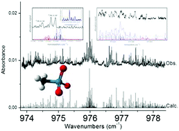 Graphical abstract: Characterising molecules for fundamental physics: an accurate spectroscopic model of methyltrioxorhenium derived from new infrared and millimetre-wave measurements
