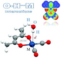 Graphical abstract: Prediction of strong O–H/M hydrogen bonding between water and square-planar Ir and Rh complexes
