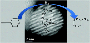 Graphical abstract: Nanosized Pd–Au bimetallic phases on carbon nanotubes for selective phenylacetylene hydrogenation