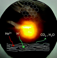 Graphical abstract: Graphene oxide layers modified by light energetic ions