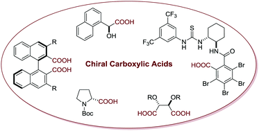 Graphical abstract: Asymmetric Brønsted acid catalysis with chiral carboxylic acids