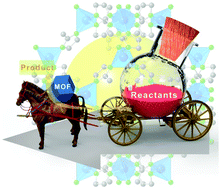 Graphical abstract: Multifunctional metal–organic framework catalysts: synergistic catalysis and tandem reactions
