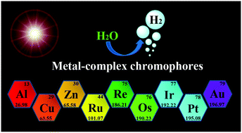Graphical abstract: Metal-complex chromophores for solar hydrogen generation